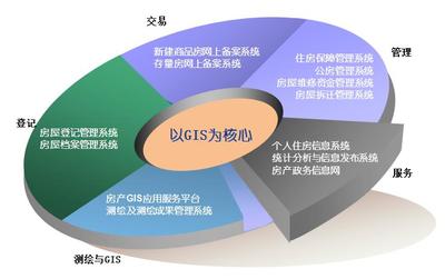 軟件技術(shù)推廣服務(wù) 打造市場(chǎng)競(jìng)爭(zhēng)力與用戶粘性